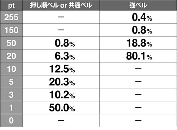 ラブ嬢2接客ステージポイント解析