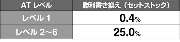 ラブ嬢2継続チャンス中の抽選・［弱ブドウ］