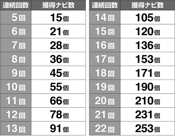 ラブ嬢2ATキャバク乱舞上乗せ解析