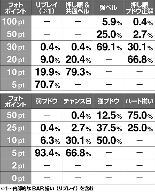 ラブ嬢2VIPボーナスポイント解析