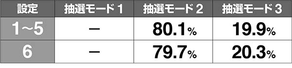 ラブ嬢2サービスタイムモード解析