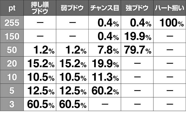 ラブ嬢2サービスタイムポイント解析
