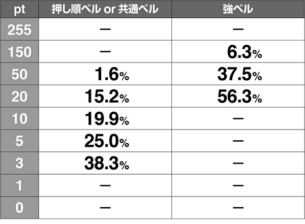 ラブ嬢2サービスタイムポイント解析