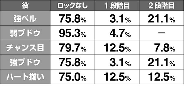 ラブ嬢2リールロック解析