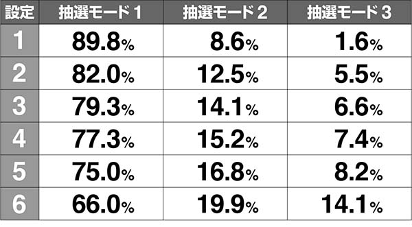 ラブ嬢2接客ステージ解析高設定