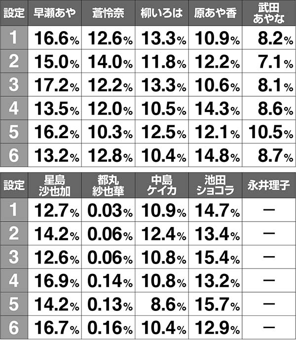 ラブ嬢2キャストランダム解析