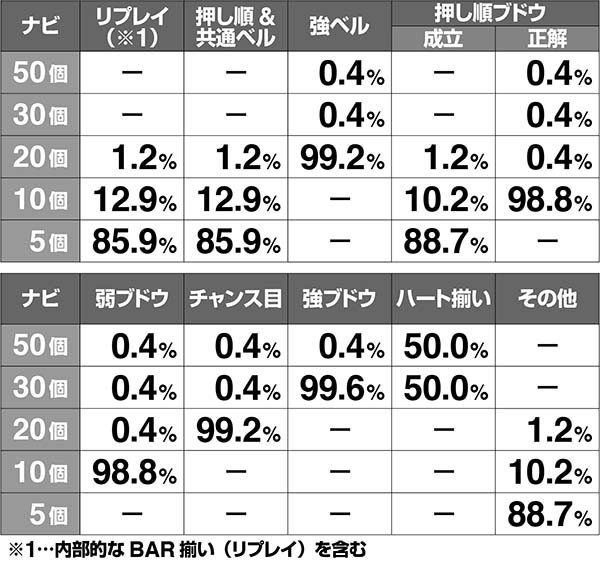 ラブ嬢2ATナビ上乗せ解析