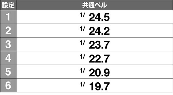 ラブ嬢2共通ベル確率解析