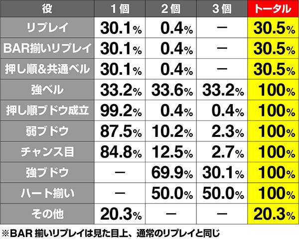 ラブ嬢2夜のパトランランチャンス中の抽選・消化中のセットストック当選率