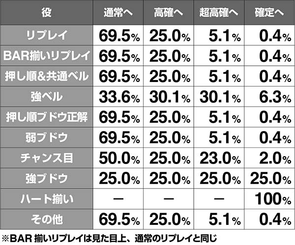 ラブ嬢2華舞姫町ステージの抽選・華舞姫町抽選モード振り分け