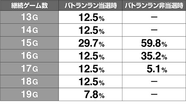 ラブ嬢2リラクの泉の抽選・リラクの泉ゲーム数振り分け