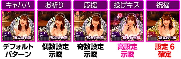 ラブ嬢2設定判別ポイント・レベルアップ時のキャストアクション・パターン一覧