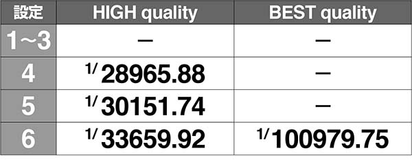 ラブ嬢2情報ウインドウ・高設定確定テロップの出現確率［打-WINカスタムなし時］