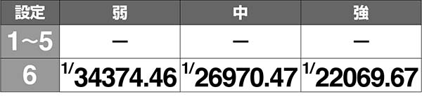 ラブ嬢2周期開始時・高設定確定画面の出現確率［打-WINカスタム使用時／羊］