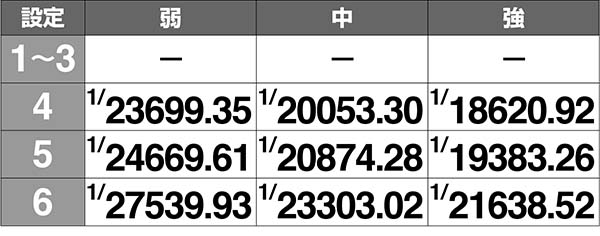 ラブ嬢2情報ウインドウ・高設定確定テロップの出現確率［打-WINカスタム使用時／HIGH quality］