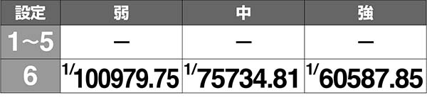 ラブ嬢2情報ウインドウ・高設定確定テロップの出現確率［打-WINカスタム使用時／BEST quality］