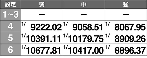 ラブ嬢2AT確定時再抽選時の液晶絵柄変化・矛盾パターンの出現確率［打-WINカスタム使用時］