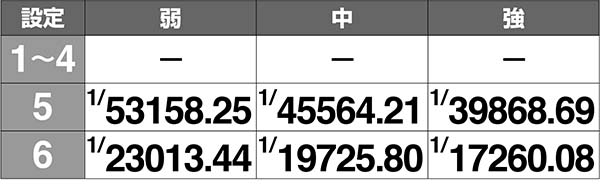 ラブ嬢2VIPボーナスのパンダ着ぐるみ写真・パンダ着ぐるみ出現確率［打-WINカスタム使用時］