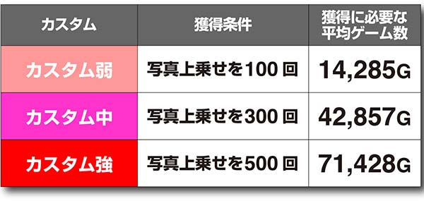 ラブ嬢2VIPボーナスのパンダ着ぐるみ写真・打-WINカスタム獲得条件