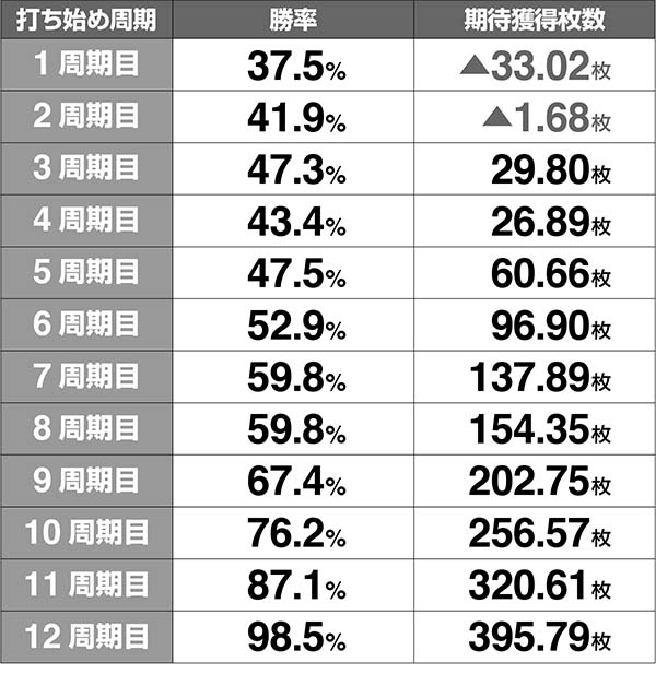 ラブ嬢2周期シミュレート