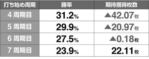 ラブ嬢2周期シミュレート