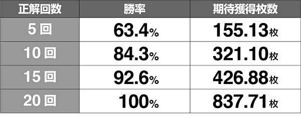 ラブ嬢2周期シミュレート
