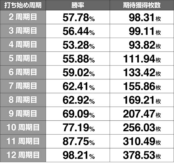 ラブ嬢2周期シミュレート