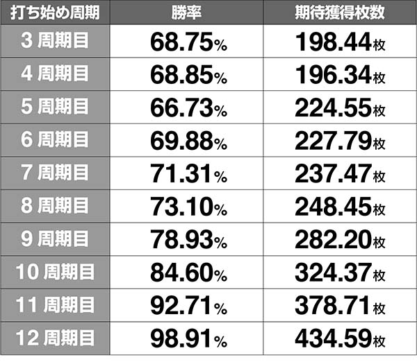 ラブ嬢2周期シミュレート