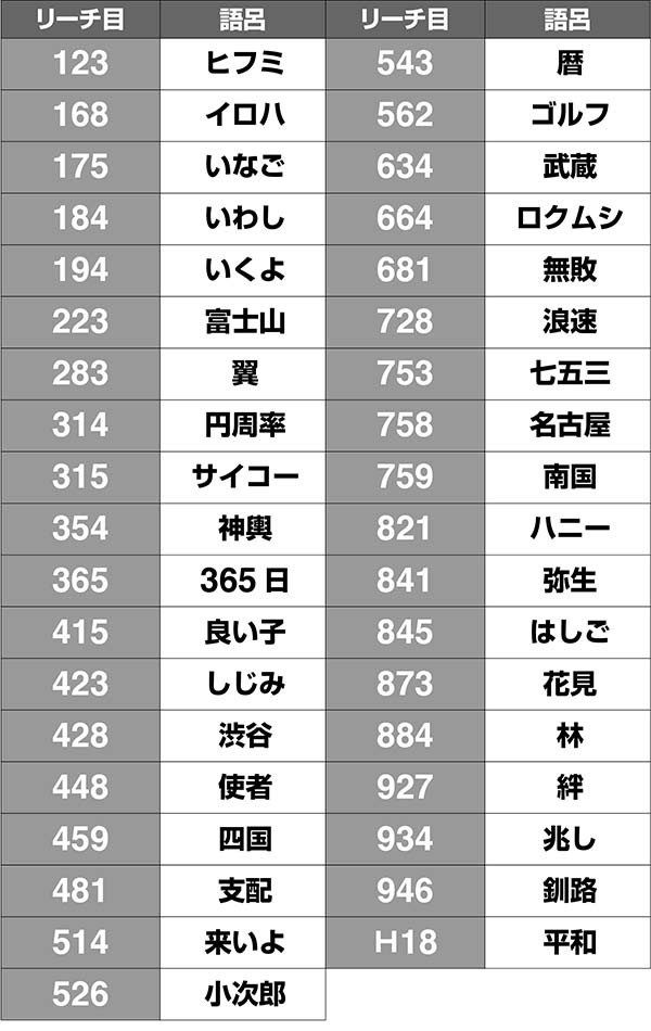 ラブ嬢2リーチ目