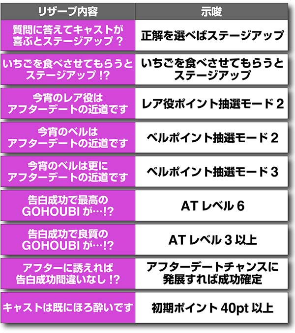 ラブ嬢2リザーブチャンス示唆