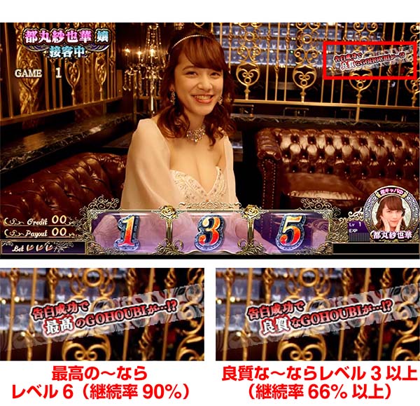 ラブ嬢2リザーブチャンスATレベル示唆