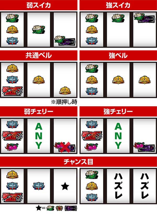 オーバーロードレア役停止形