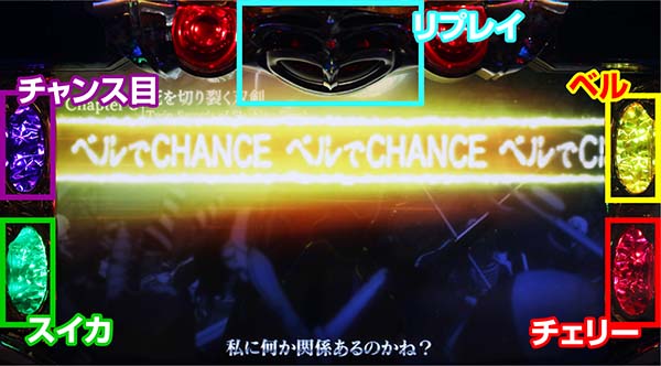 オーバーロード1Kチャンス・対応役ランプ