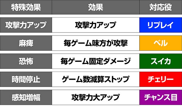 オーバーロードAT特殊効果対応役