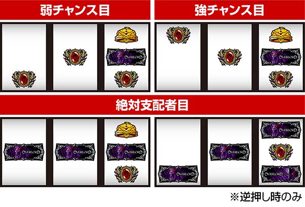 オーバーロード逆押しチャンス目