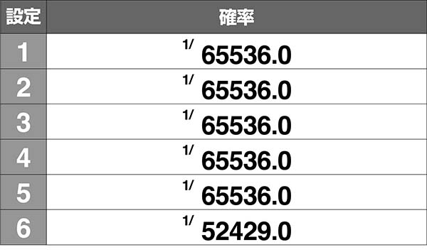 オーバーロードフリーズ確率