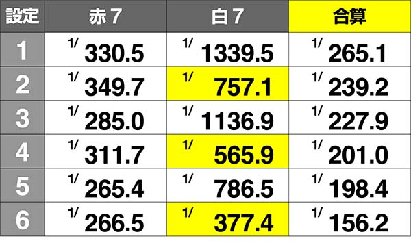 オーバーロードボーナス確率解析