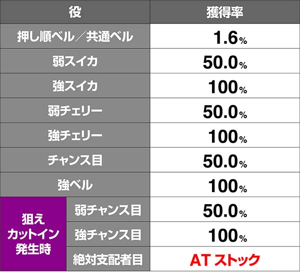 オーバーロード特殊効果獲得
