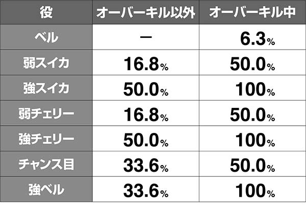 オーバーロードバトル勝利後報酬ランクアップ