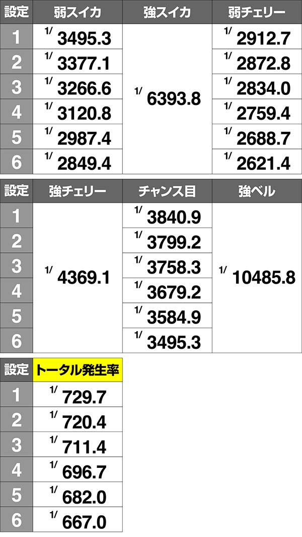 オーバーロードリールロック確率