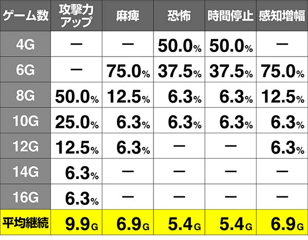 オーバーロード特殊効果継続ゲーム