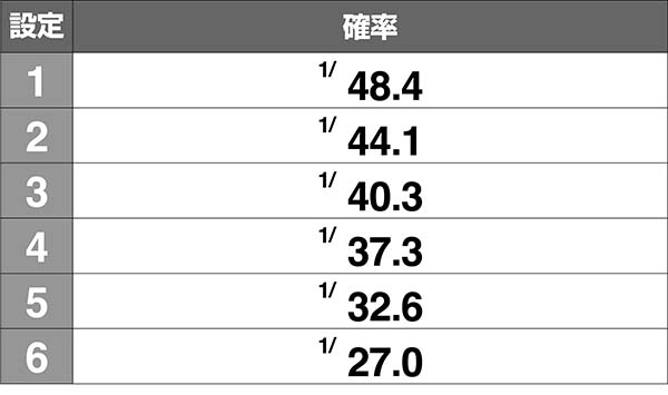 オーバーロード小役確率
