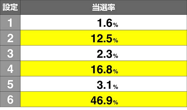 オーバーロードボーナス直撃率