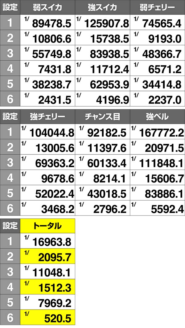 オーバーロードボーナス直撃率