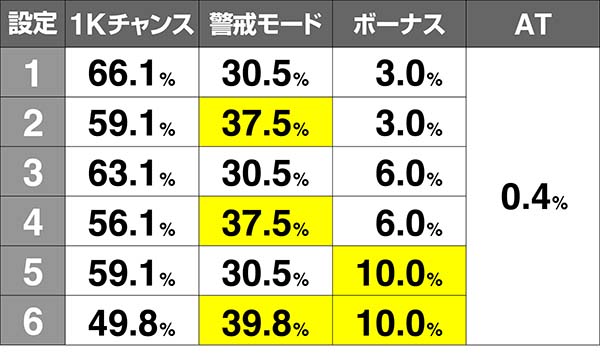 オーバーロード86G当選率