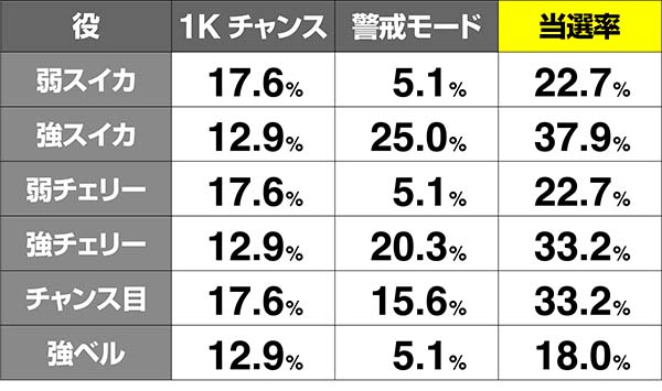 オーバーロードレア役当選率通常
