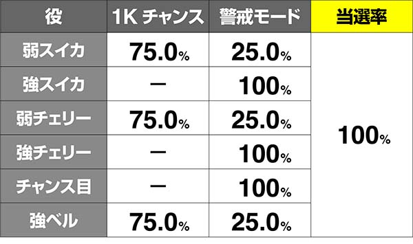 オーバーロードレア役当選率高確