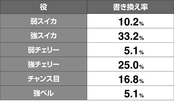 オーバーロードレア役書き換