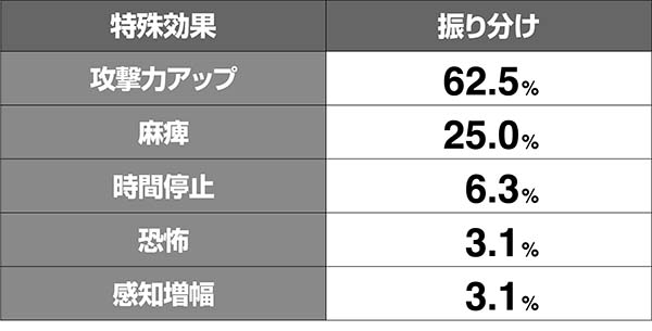 オーバーロードスキルMAX特殊効果