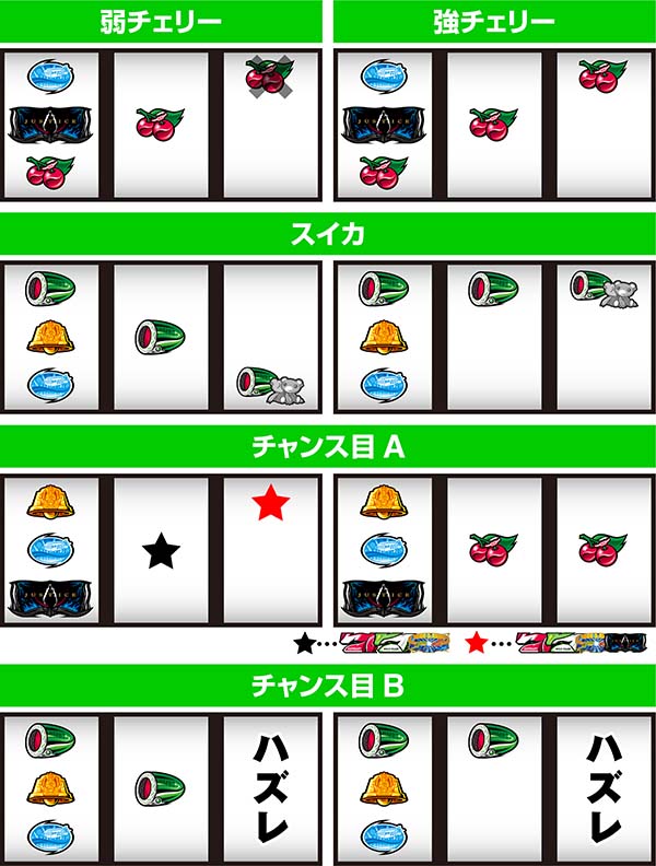 タイバニレア役の停止形